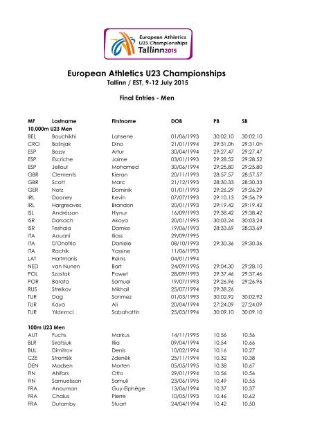 EU23CH - Final Entries List