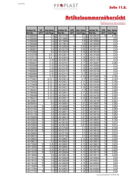 Herstellerverzeichnis Artikelnummerübersicht - Proplast