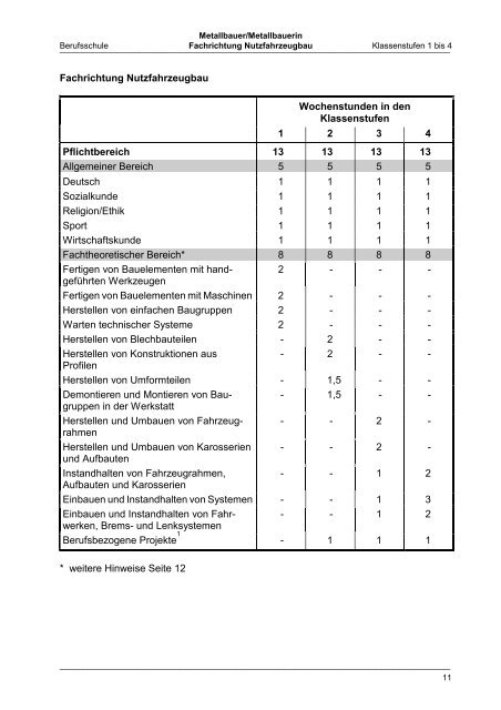 Metallbauer/Metallbauerin Fachtheoretischer Bereich