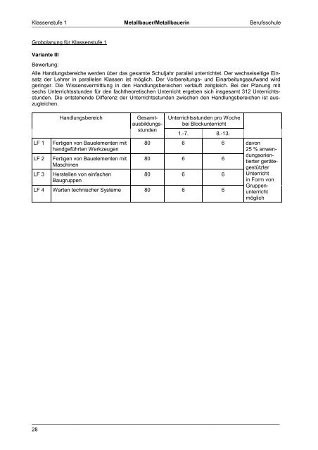 Metallbauer/Metallbauerin Fachtheoretischer Bereich