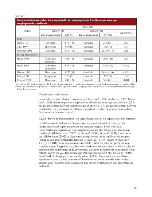 Traitement du cancer de l'Åsophage : revue systÃ©matique ... - INESSS