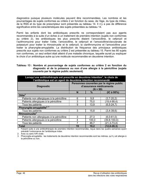 Revue de l'utilisation des antibiotiques dans les infections ... - INESSS