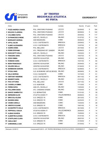 Classifica-Trofeo-Pista-2013 generale - atletica erba