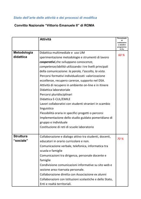 schede di sintesi attivitÃ  e processi di modifica 2013 - Convitto ...