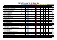 La classifica - Circolo Tennis Albinea