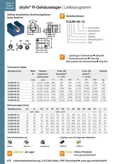 drylinÂ® R-WellenfÃ¼hrungen - Igus