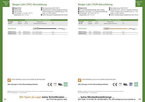 D-CF-INHALT 2011-11oP - Igus