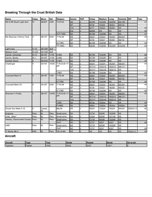 Battle Chart