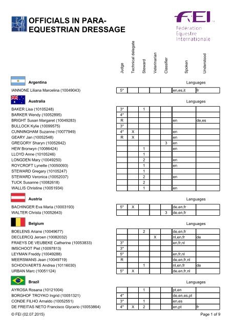 OFFICIALS IN PARA-EQUESTRIAN DRESSAGE