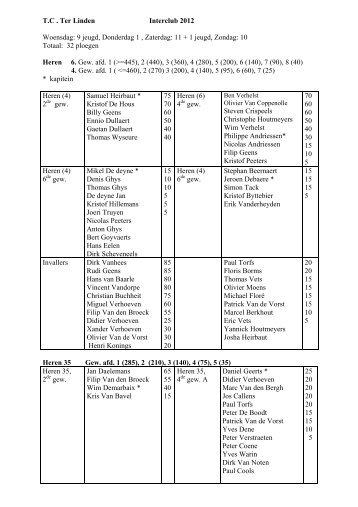 T.C . Ter Linden Interclub 2012 Woensdag: 9 jeugd, Donderdag 1 ...