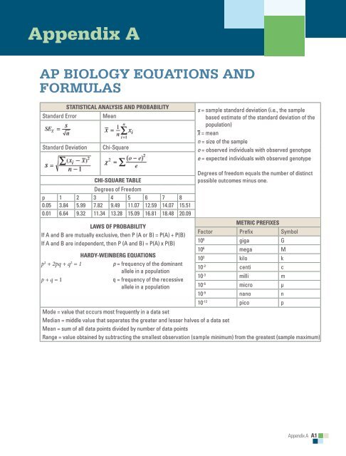 AP Biology Equations and Formulas - College Board