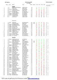 Rangliste Golbi 2008.XLS - Minigolf Club Triesenberg