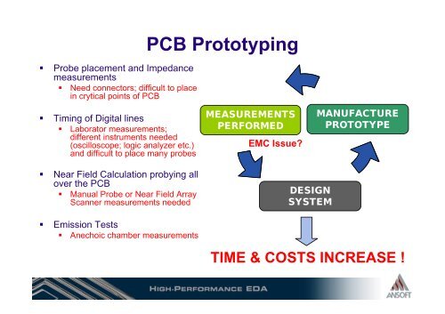 EMI-EMC Analysis and Noise Reduction on PCB