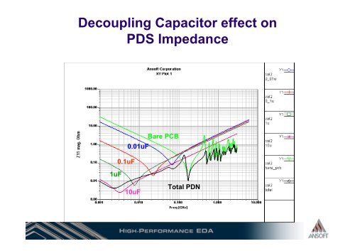 EMI-EMC Analysis and Noise Reduction on PCB