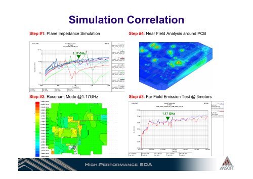 EMI-EMC Analysis and Noise Reduction on PCB