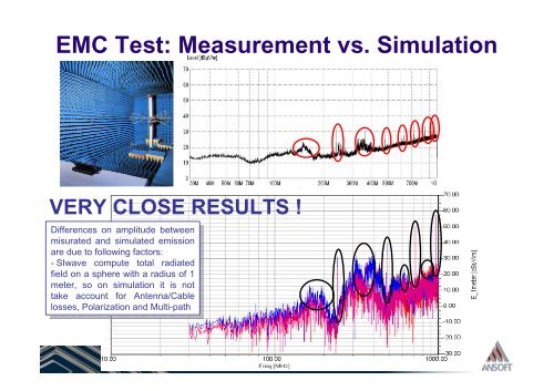 EMI-EMC Analysis and Noise Reduction on PCB