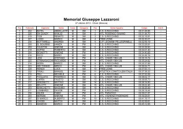 Memorial Giuseppe Lazzaroni - Podismo Lombardo