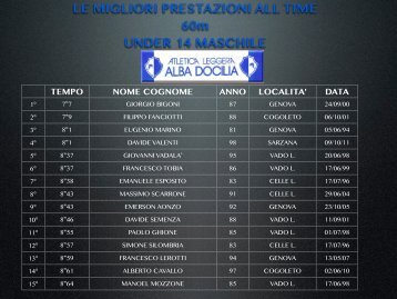UNDER 14 maschile - Atletica Quadrifoglio