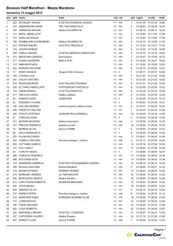 Bossoni Half Marathon - Mezza Maratona - Podismo Lombardo