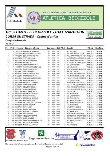 Classifica finale - Atletica Paratico