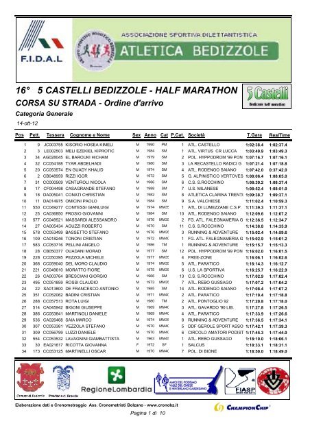 Classifica finale - Atletica Paratico