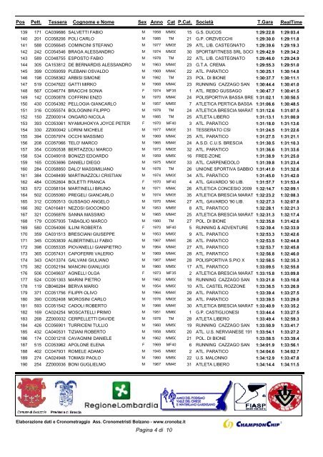 Classifica finale - Atletica Paratico