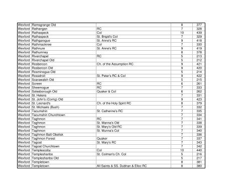 Graveyard Index by name - Ian Cantwell