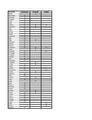 Surname Claimants Coolock Dublin Abbot X ... - Ian Cantwell