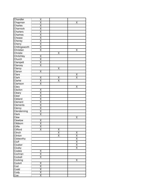 Surname Claimants Coolock Dublin Abbot X ... - Ian Cantwell