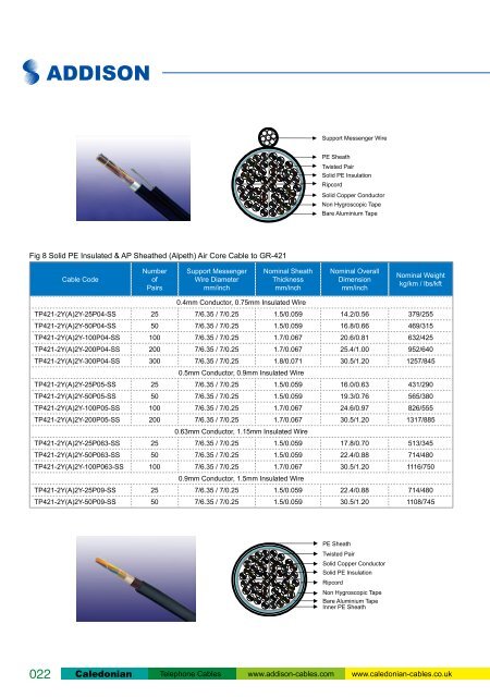 caledonian telephone cable