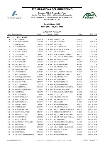 Classifica assoluta - Podismo Lombardo