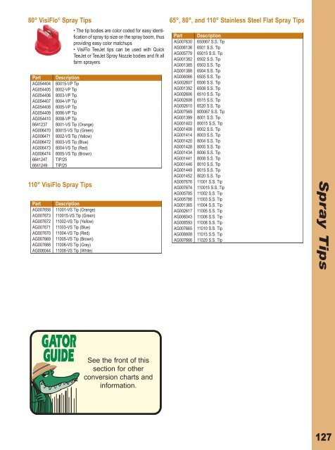 Teejet Nozzles Chart 8003