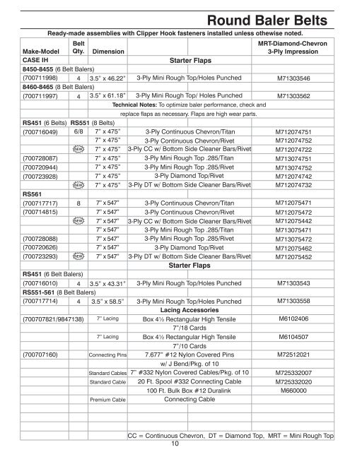 AGCO BELTING and ACCESSORIES - AGCO Parts