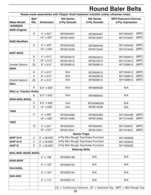 AGCO BELTING and ACCESSORIES - AGCO Parts