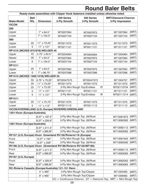 AGCO BELTING and ACCESSORIES - AGCO Parts