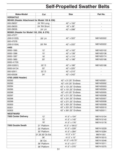 AGCO BELTING and ACCESSORIES - AGCO Parts