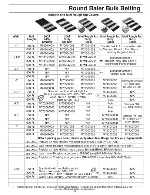 AGCO BELTING and ACCESSORIES - AGCO Parts