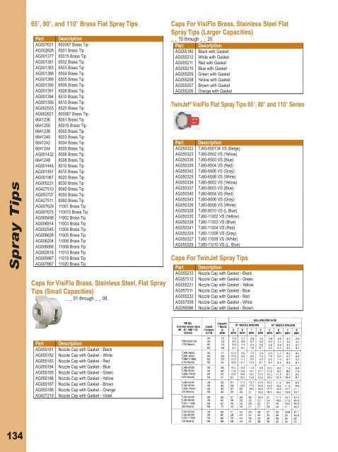 Controllers - AGCO Parts