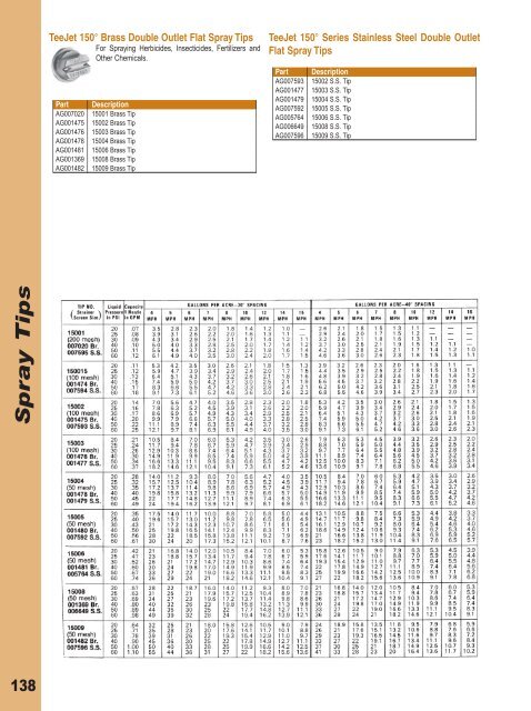 Controllers - AGCO Parts