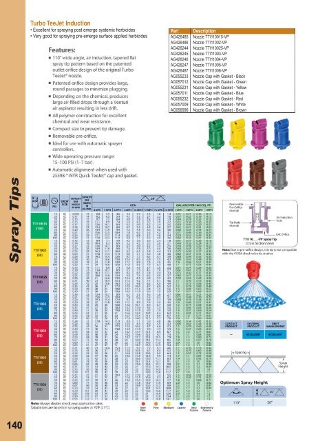 Controllers - AGCO Parts