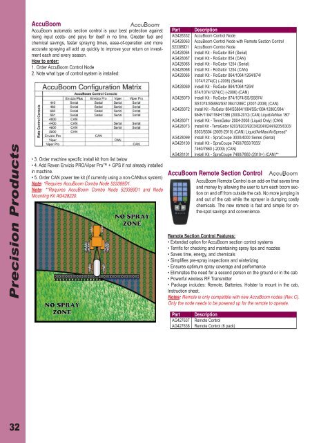 Controllers - AGCO Parts