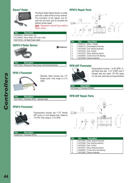 Controllers - AGCO Parts