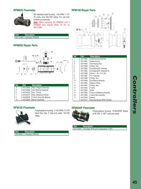 Controllers - AGCO Parts