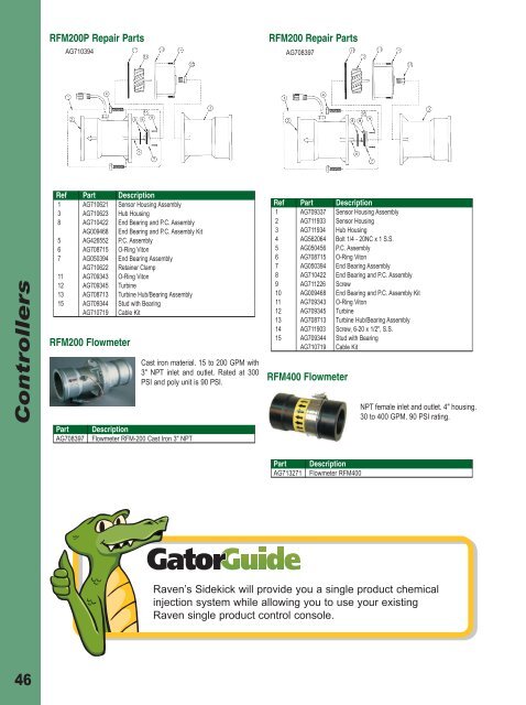 Controllers - AGCO Parts