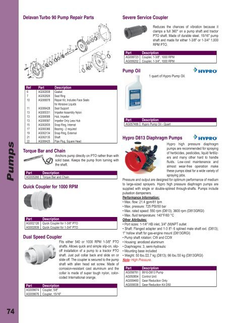 Controllers - AGCO Parts