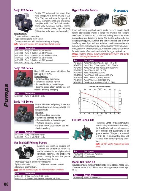 Controllers - AGCO Parts