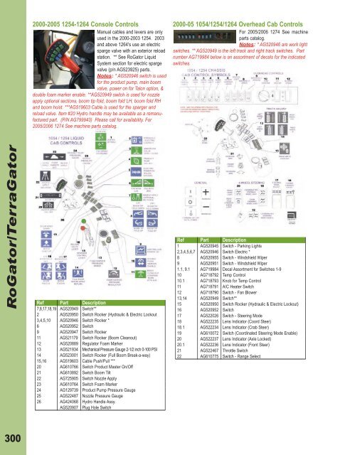 Controllers - AGCO Parts