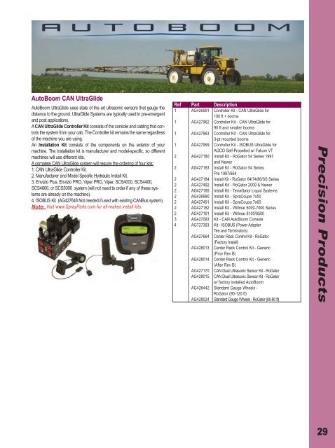 Controllers - AGCO Parts