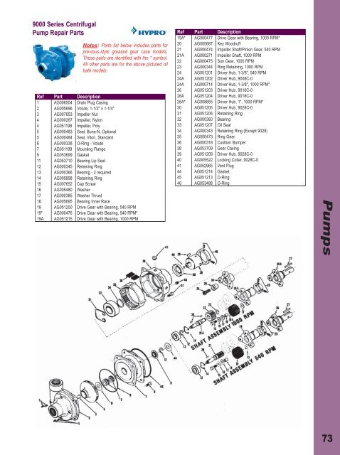 Controllers - AGCO Parts