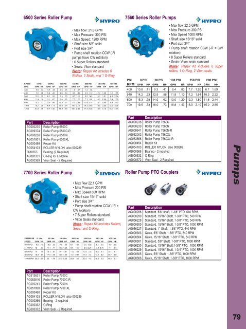 Controllers - AGCO Parts